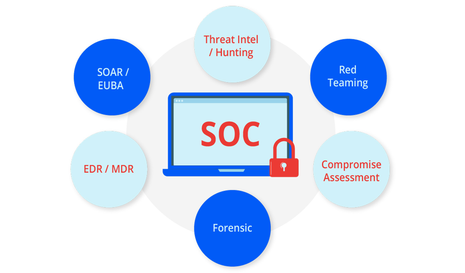 Cybots is the Next Generation Security Operations Centre (SOC) 