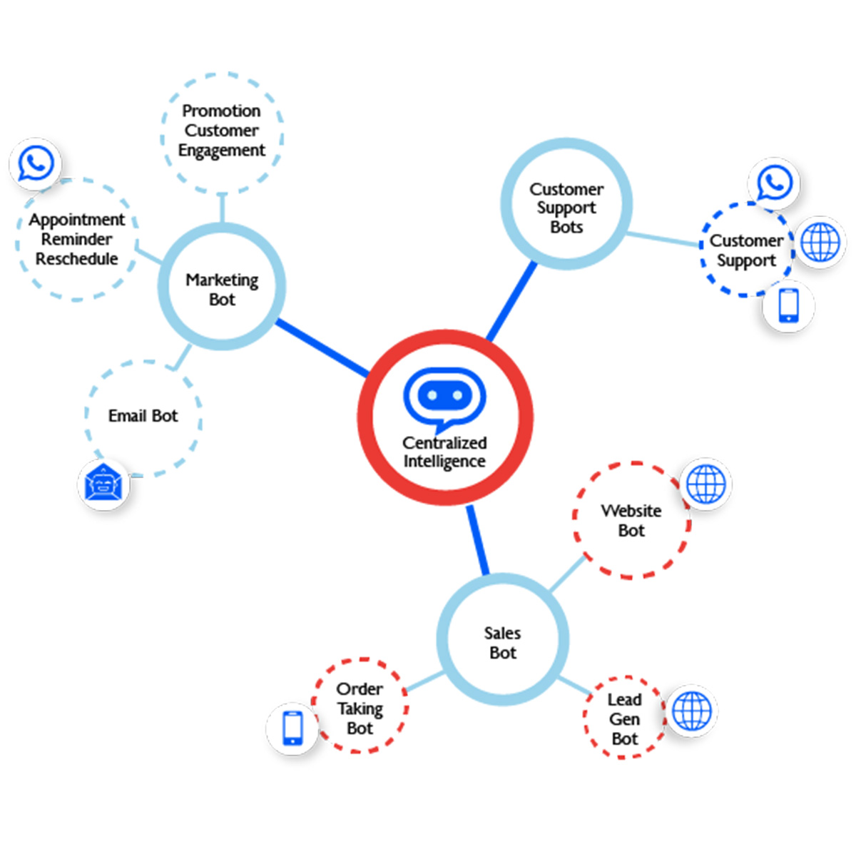 Multiple Purpose and Use-Cases based on Your Configuration